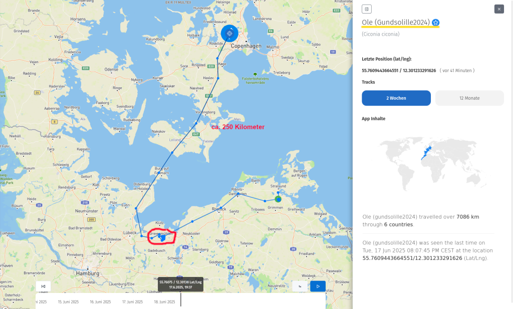Ole hat rund 250 Kilometer heute zurückgelegt.